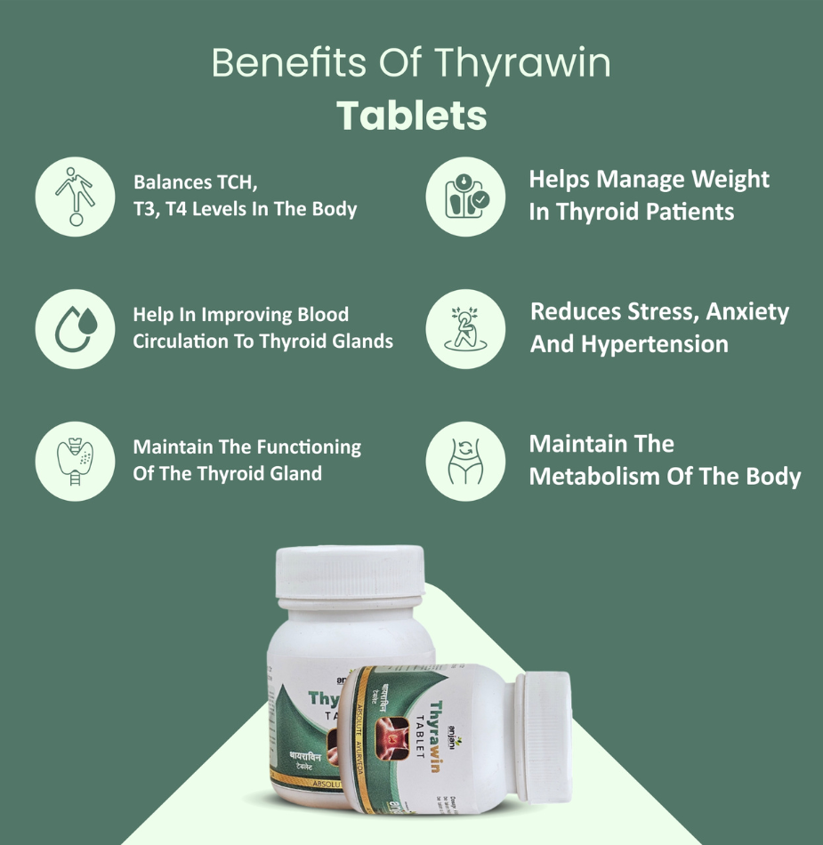 Thyrawin Tablet