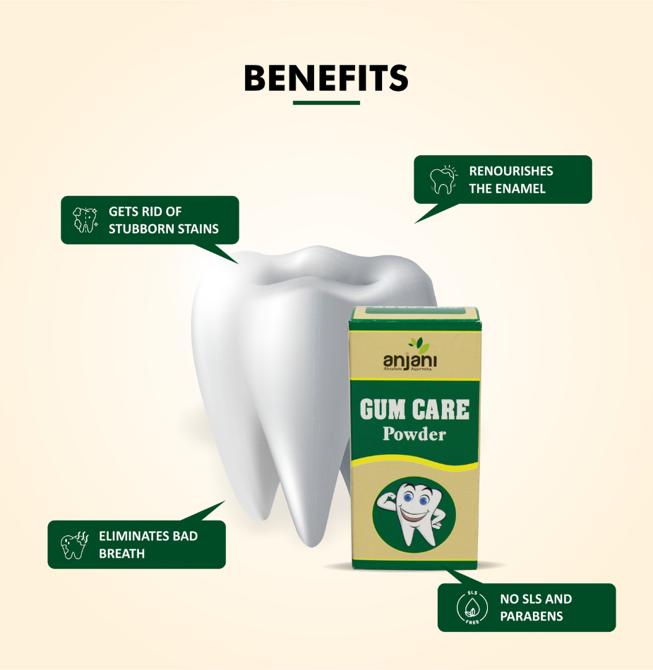 Gum Care Powder
